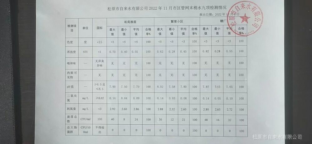松原市自來水有限公司