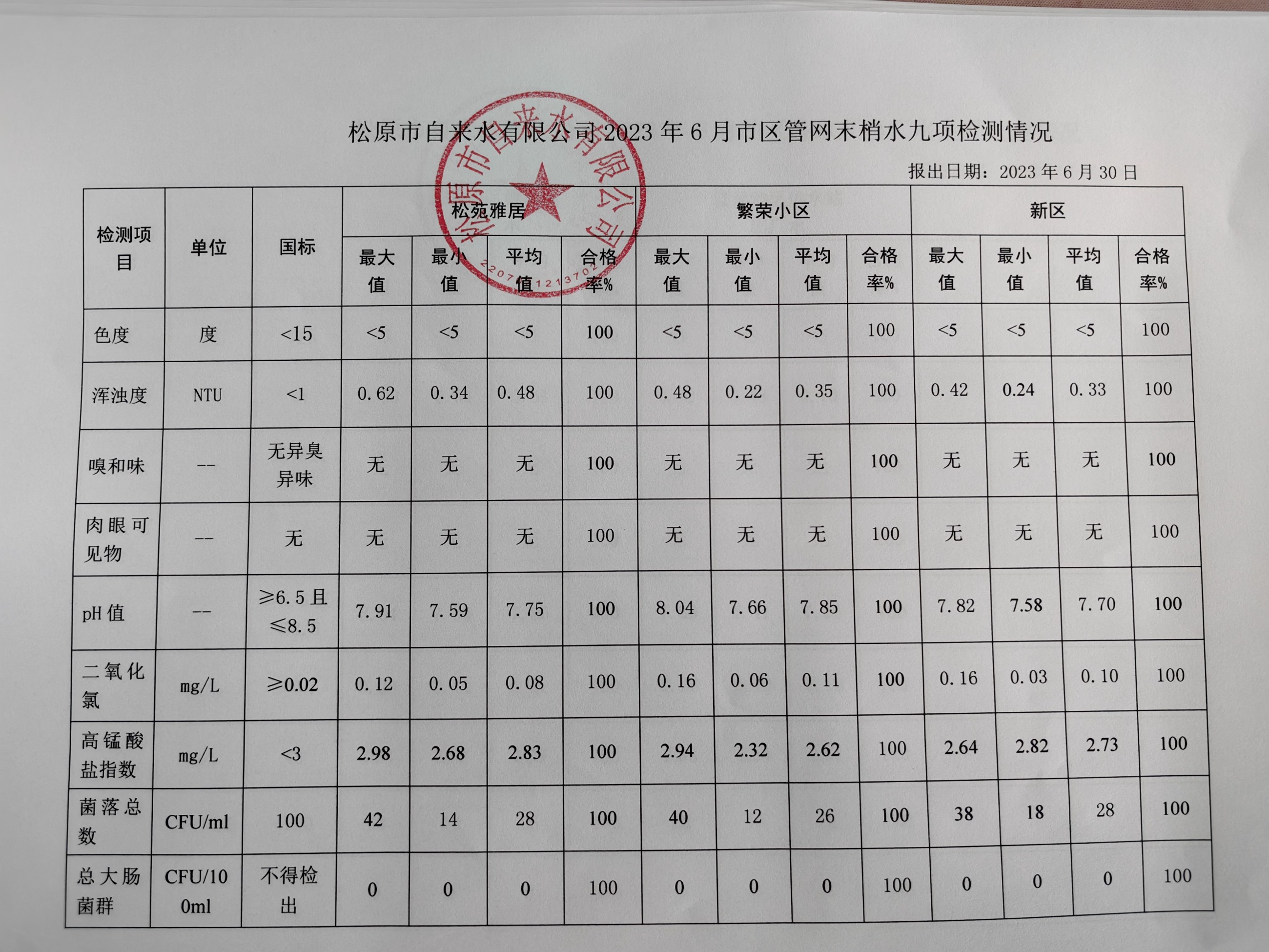 松原市自來水有限公司