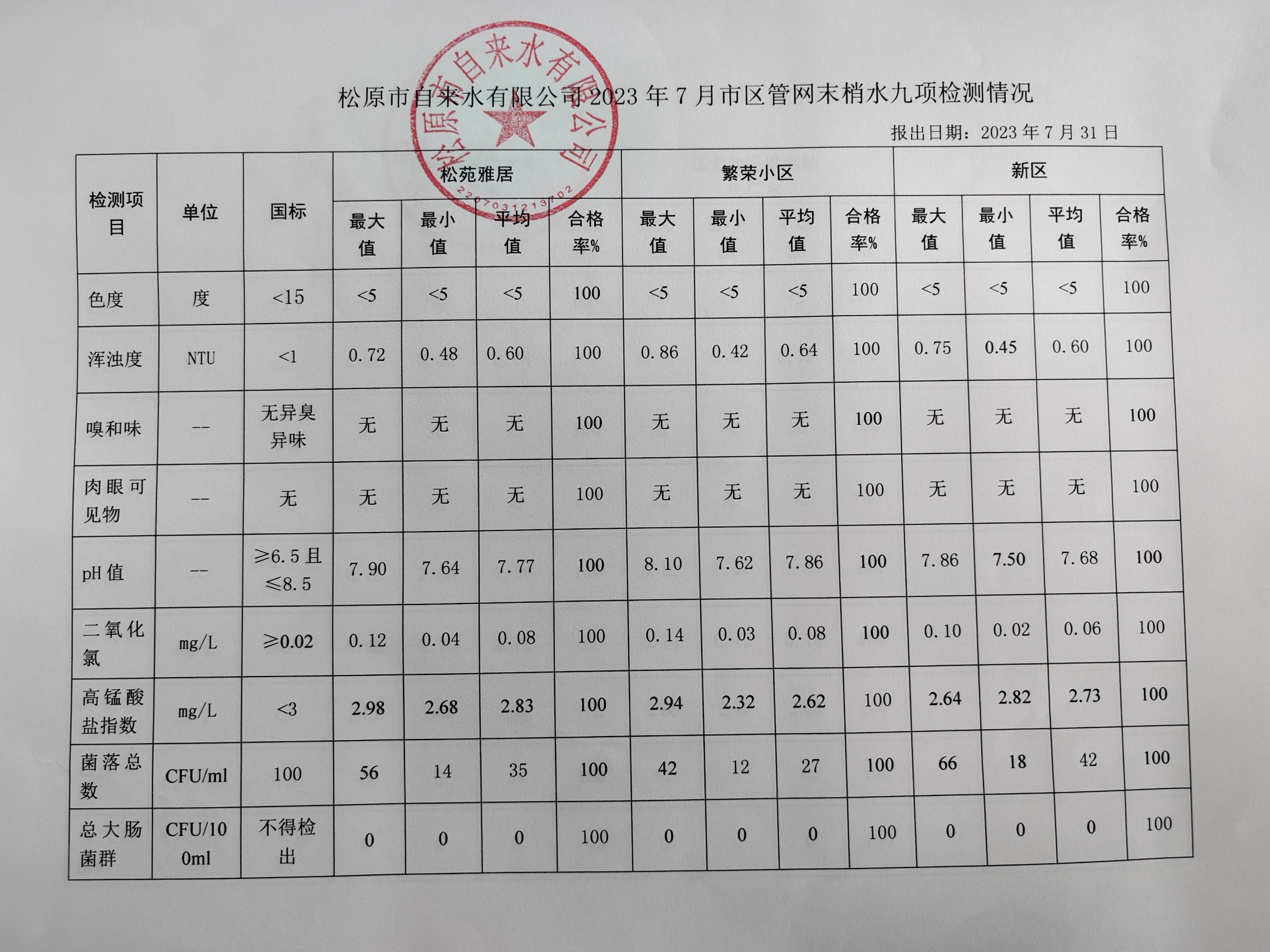 松原市自來水有限公司