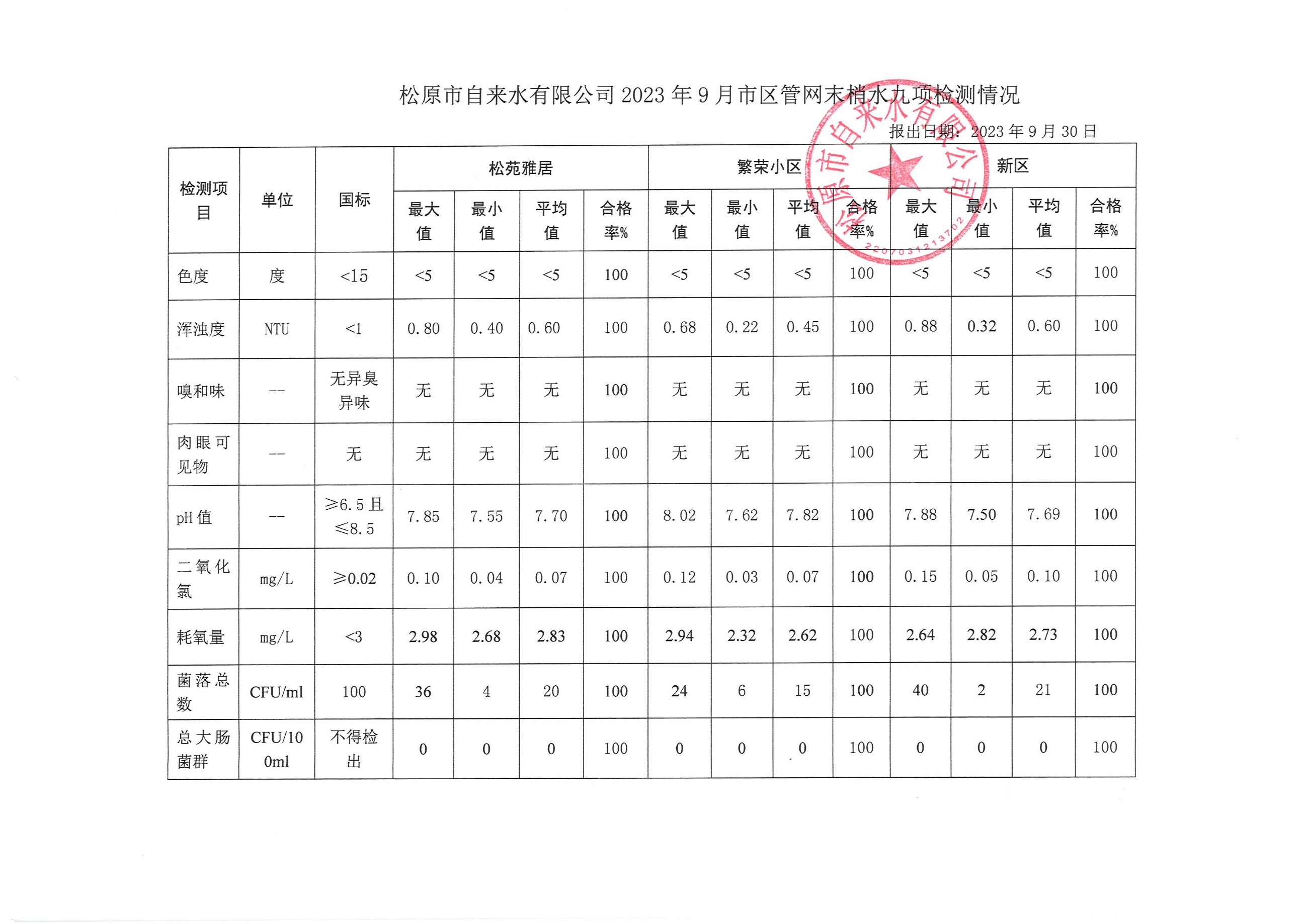 松原市自來水有限公司