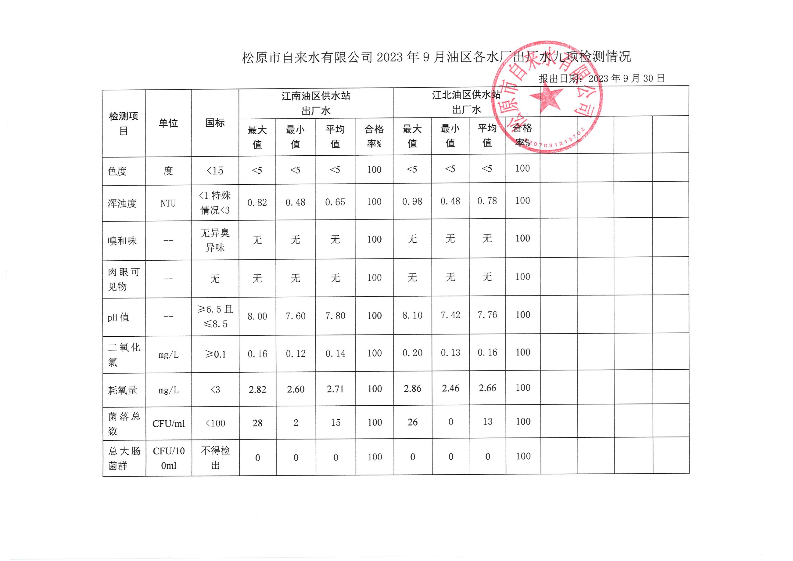 松原市自來水有限公司