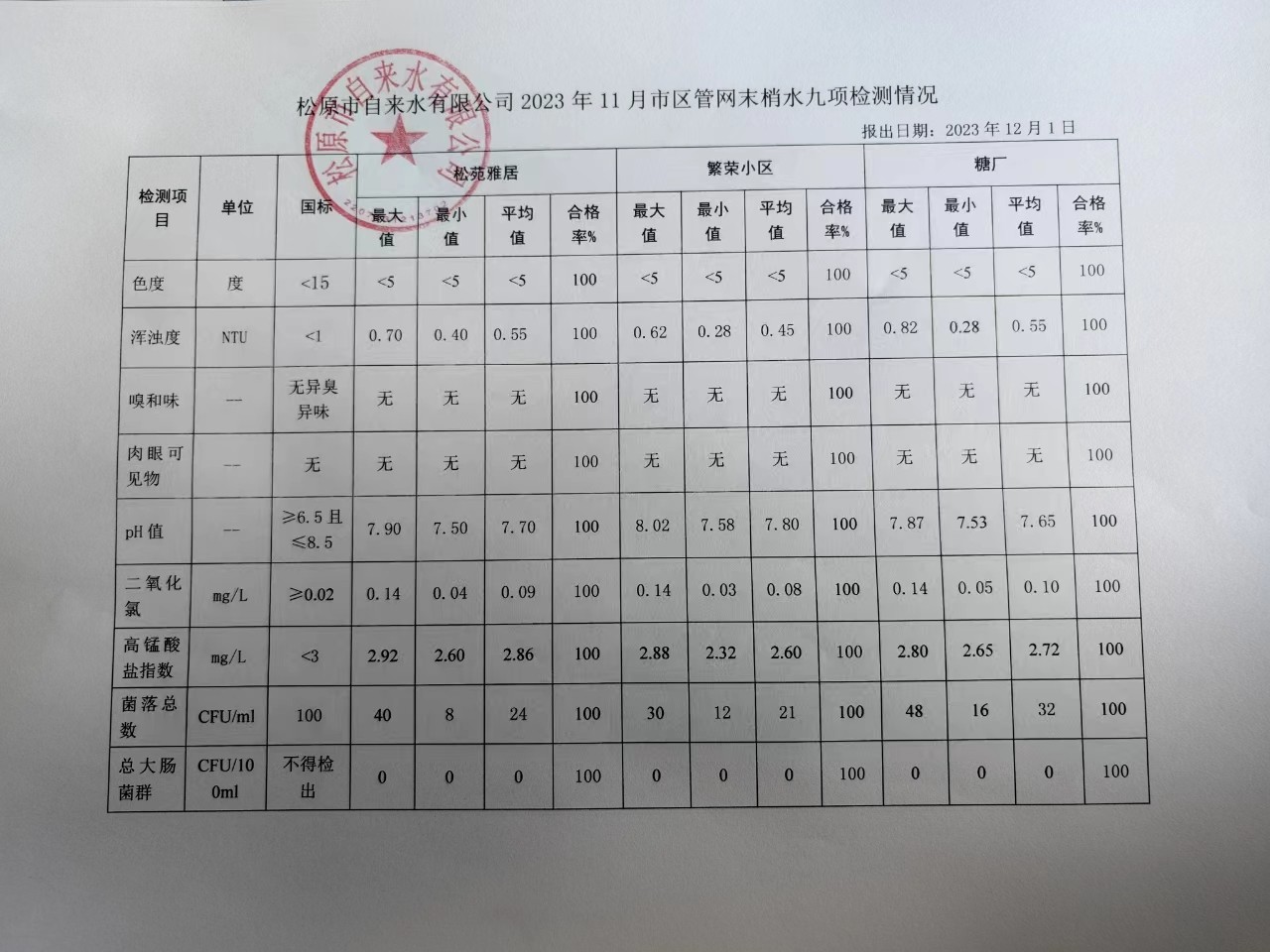 松原市自來(lái)水有限公司