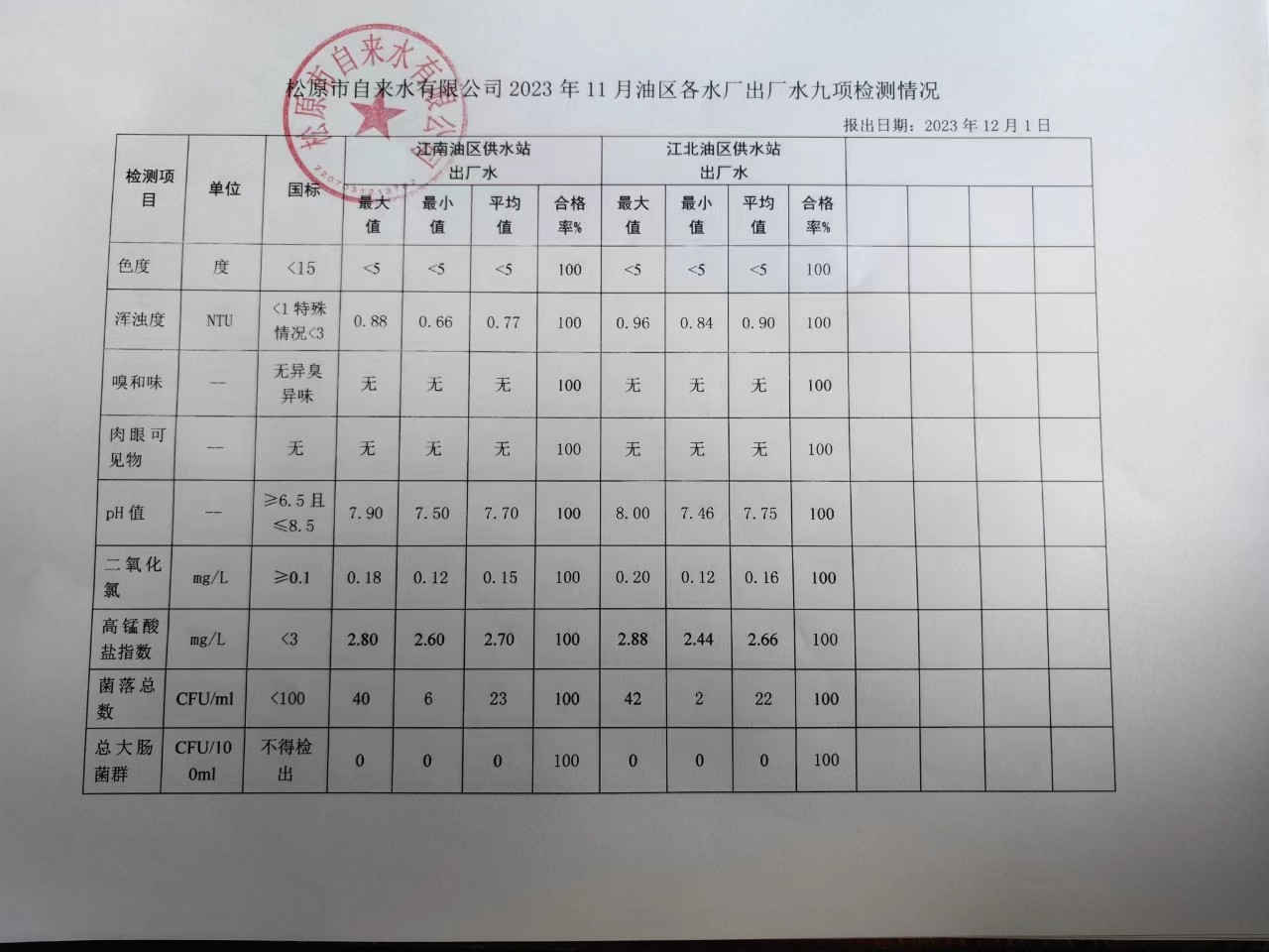 松原市自來(lái)水有限公司