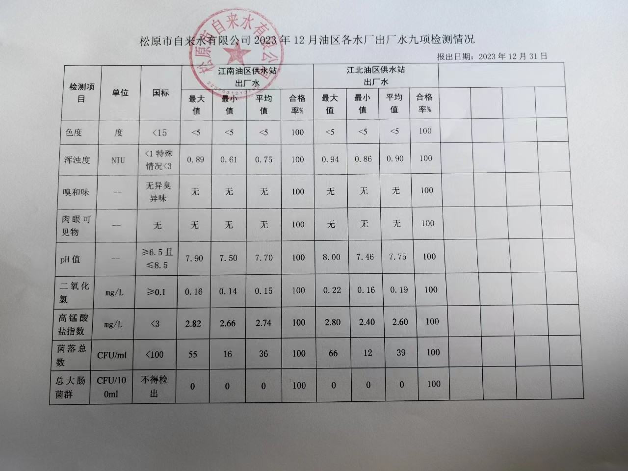 松原市自來(lái)水有限公司