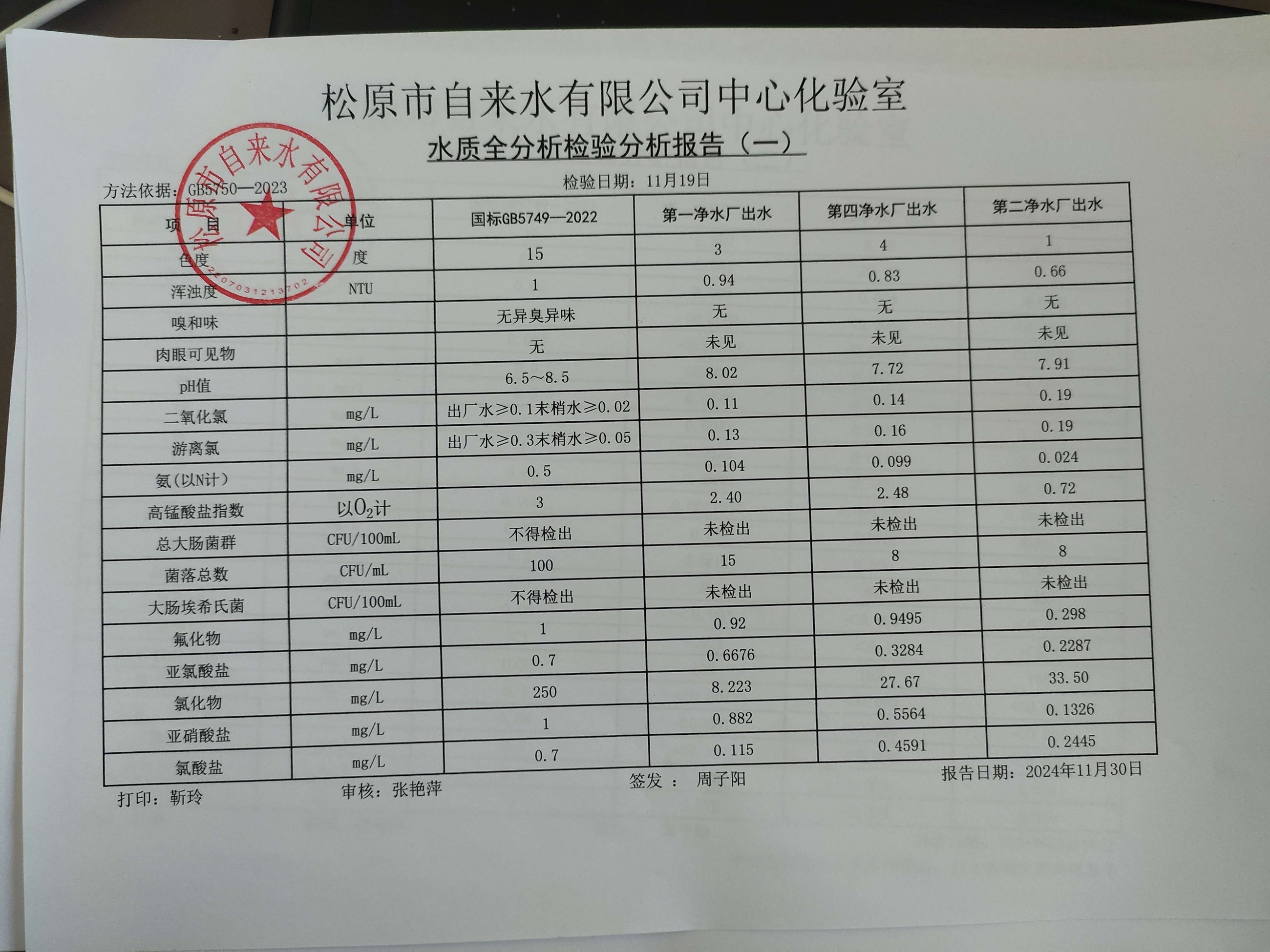 松原市自來(lái)水有限公司