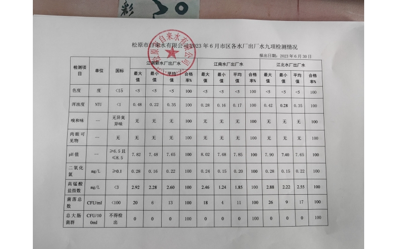 2023年6月水質檢測情況